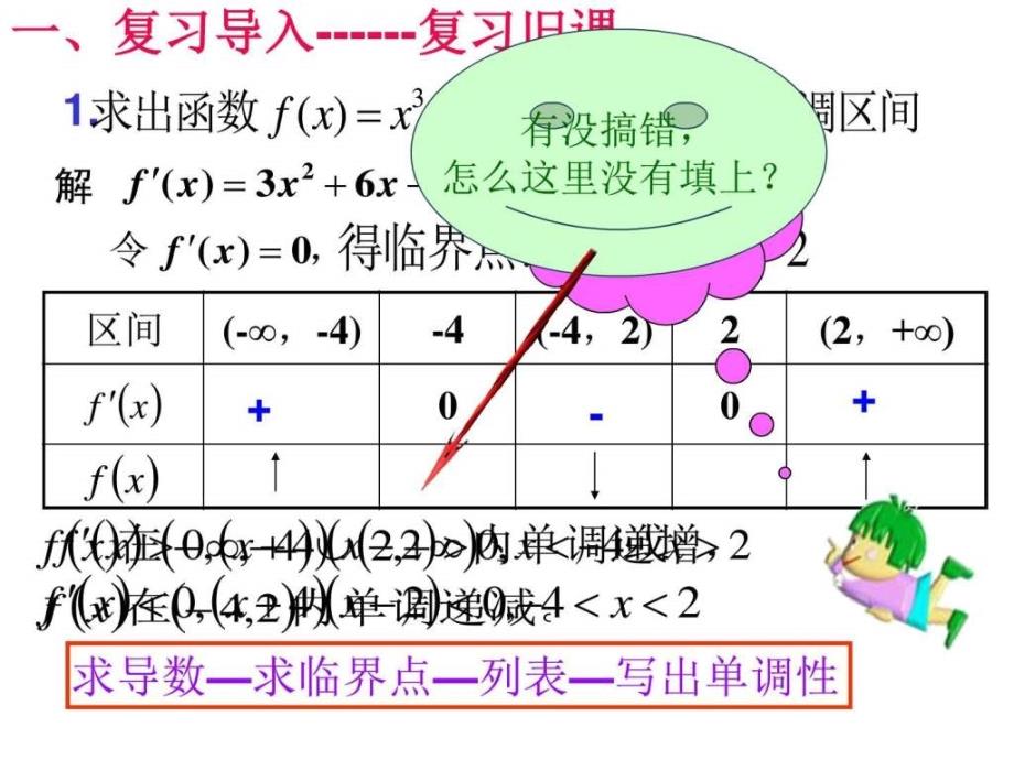 函数的极值与导数ppt培训课件_第3页