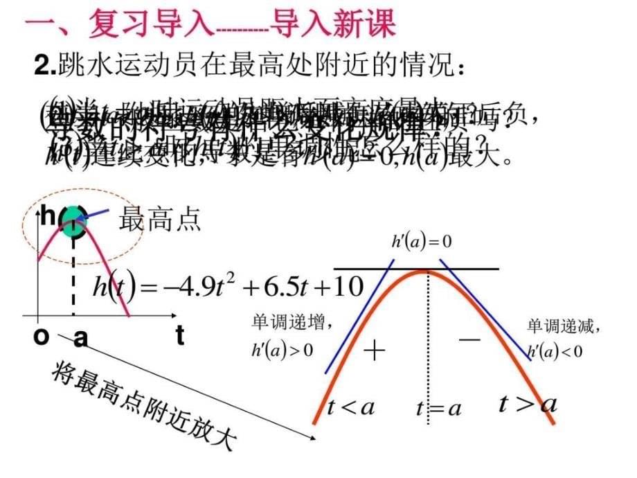 函数的极值与导数ppt培训课件_第5页