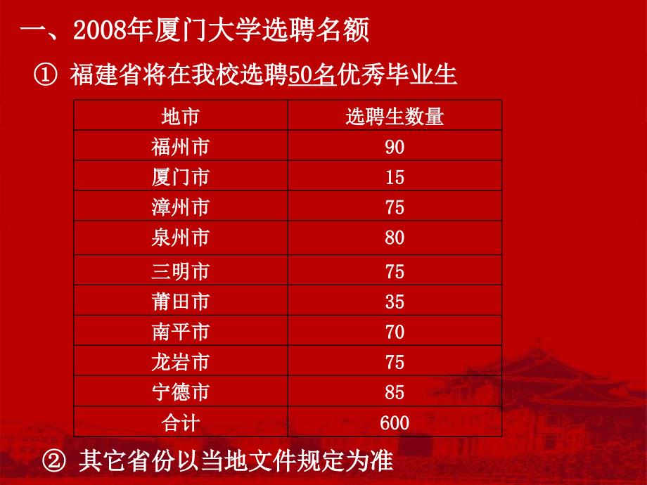 2008年选聘优秀毕业生到村任职政策宣讲及咨询_第2页