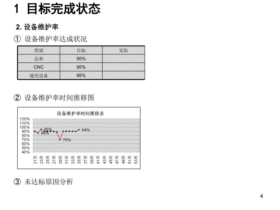 部门周计划总结与计划(讨论)_第4页