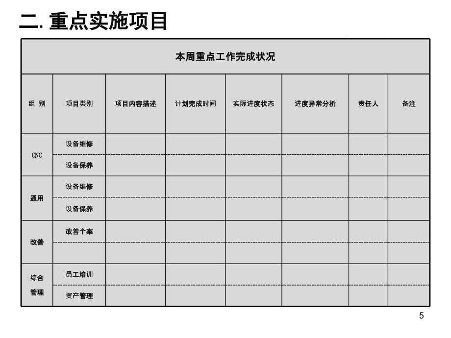 部门周计划总结与计划(讨论)_第5页