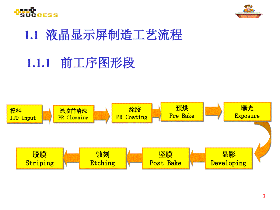 lcd制造工艺流程(非技术类)_第3页