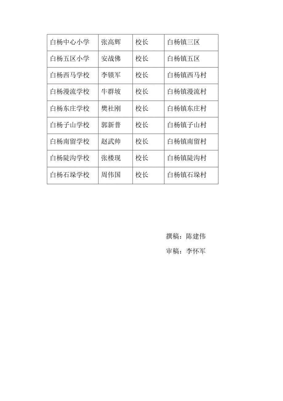 白杨镇教育志_第5页