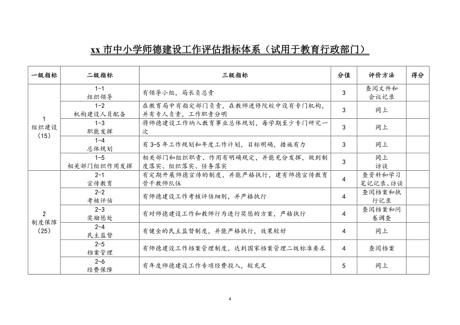 xx市师德评估标准_第4页