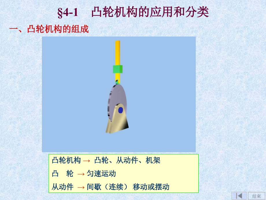 凸轮机构及其设计讲义_第2页