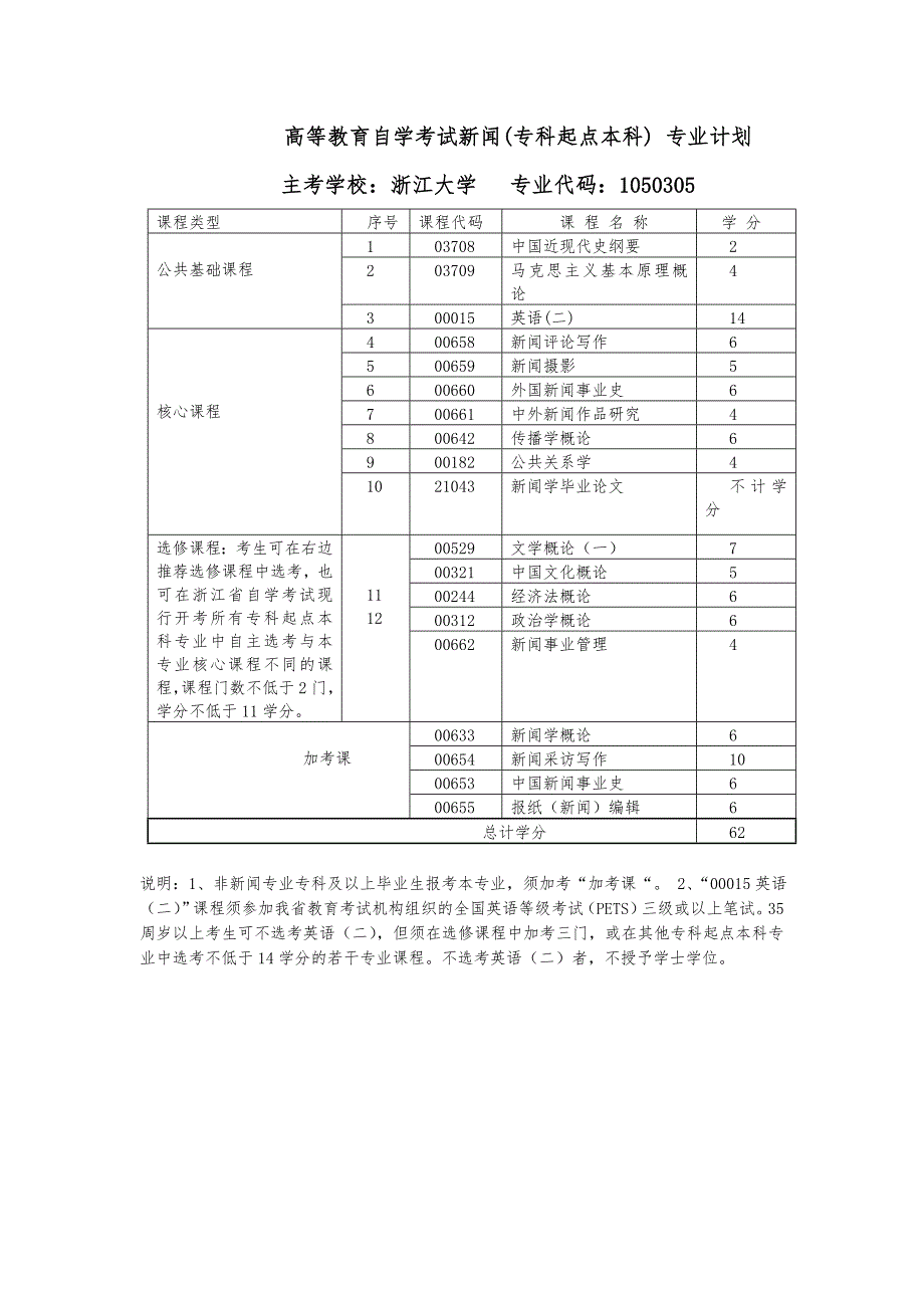 学分互认_第1页