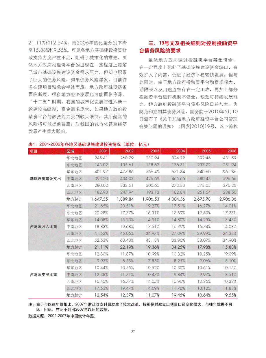 地方政府投融资平台债务风险问题研究_第3页