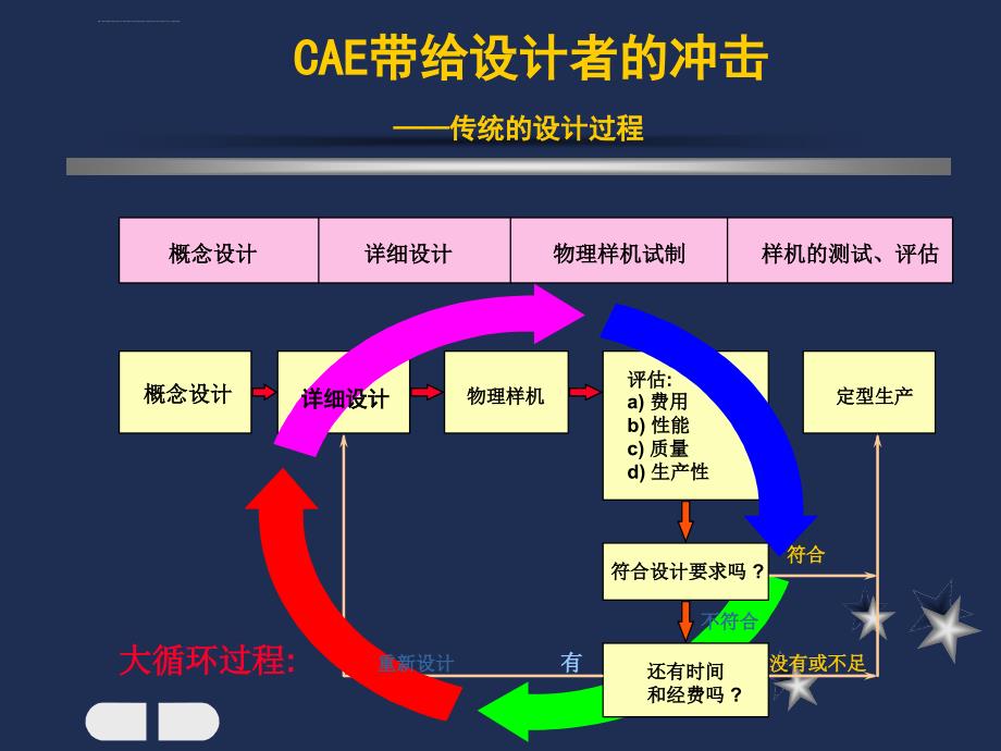 重庆大江_cae培训_第3页