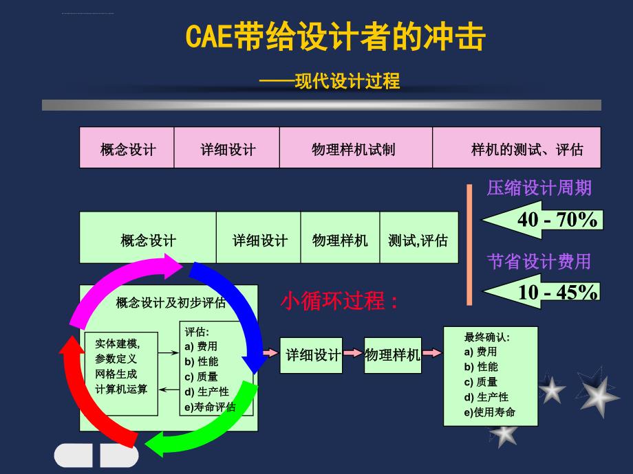 重庆大江_cae培训_第4页