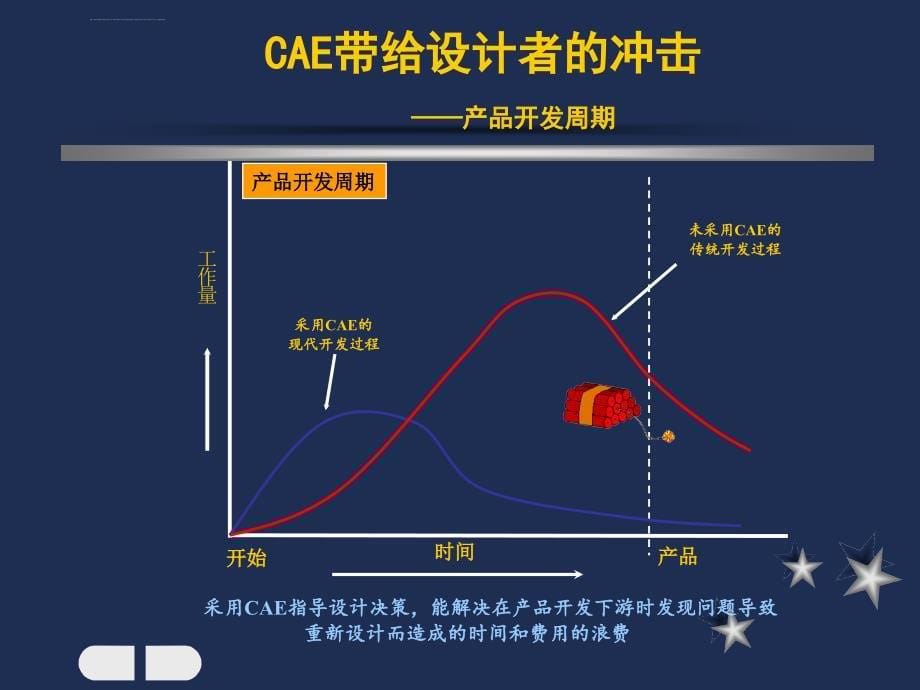 重庆大江_cae培训_第5页