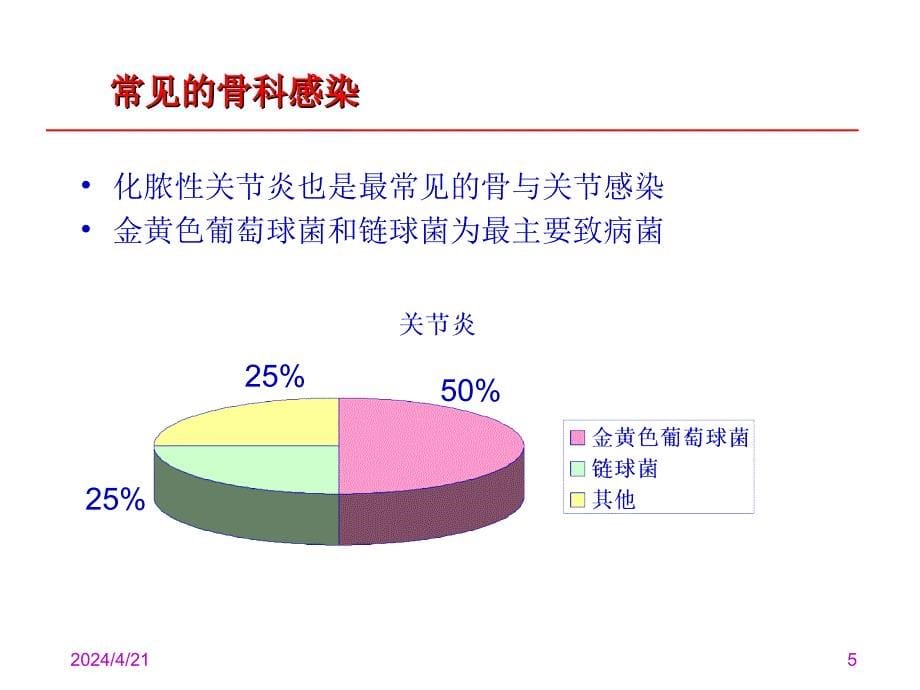 骨科感染的治疗以及预防ppt课件_第5页