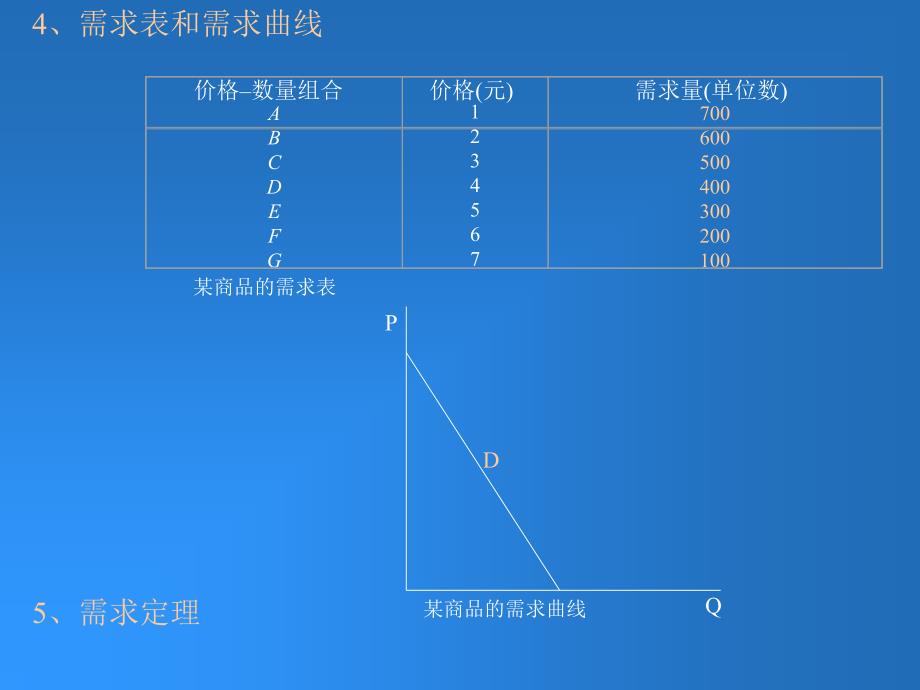 微观经济学第二讲_第4页