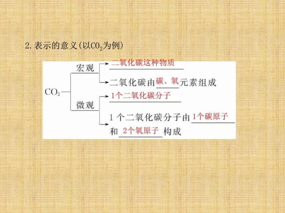 化学曹县华梁中学一轮复习第四单元《化学式与化合价》ppt培训课件_第3页