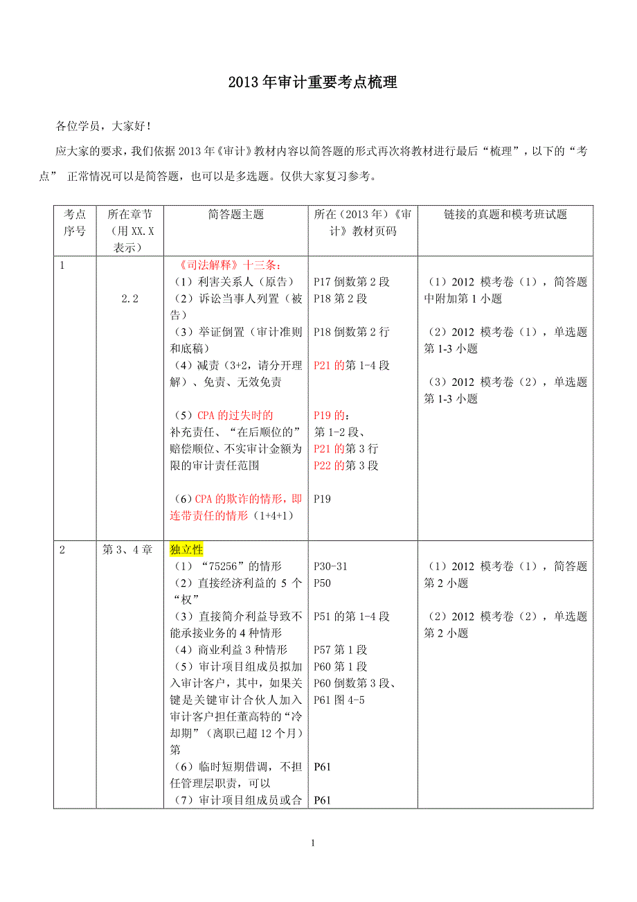 2013年审计重要考点梳理(对照13年审计教材页码)_第1页