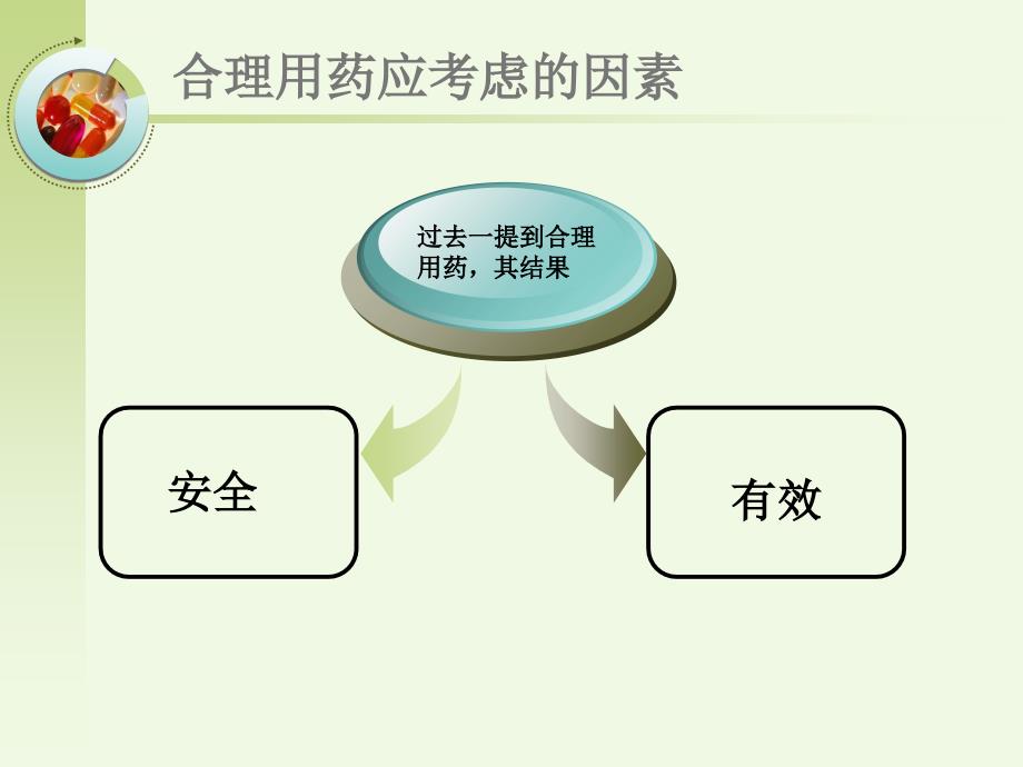 合理用药ppt课件_第2页