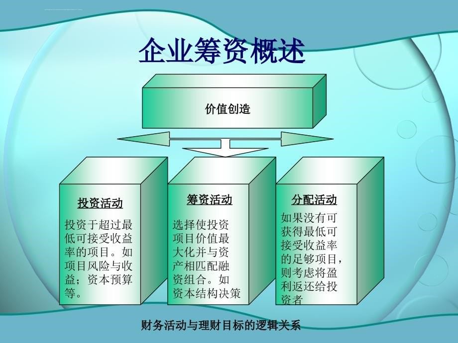 企业筹资决策讲义_第5页