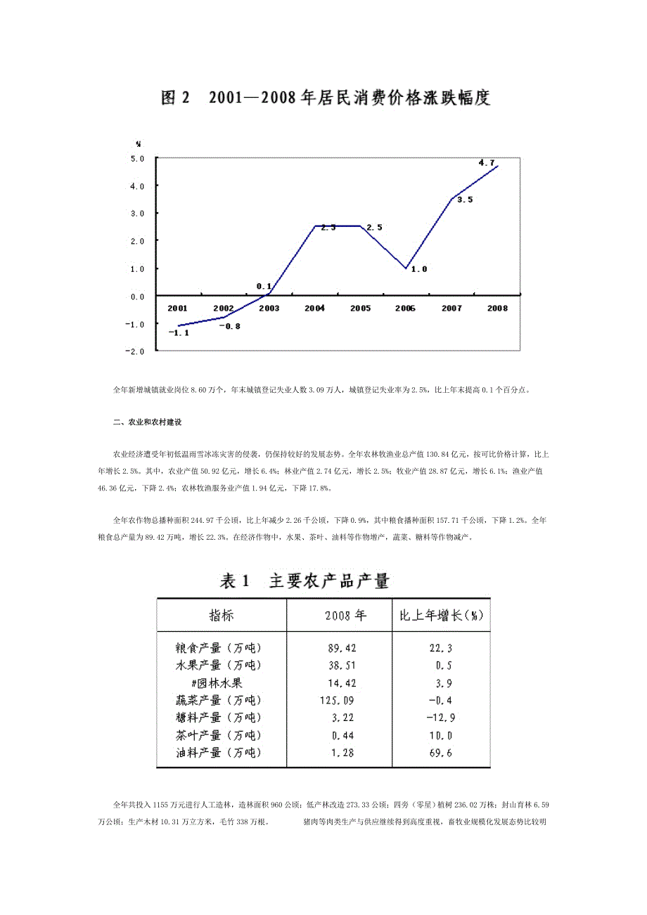 2008年温州市国民经济和社会发展统计公报发布时间_第2页