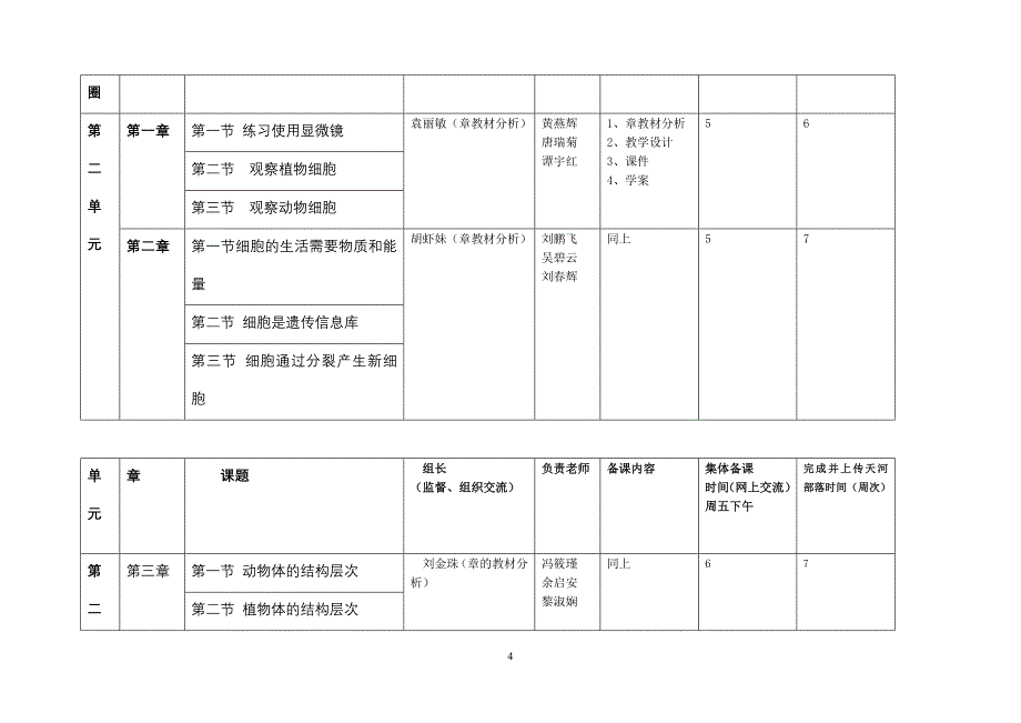 2008学年上学期初中生物_第4页