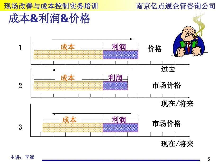 现场改善与成本控制培训_第5页