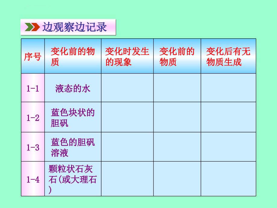 课题物质的变化和性质ppt课件_第4页