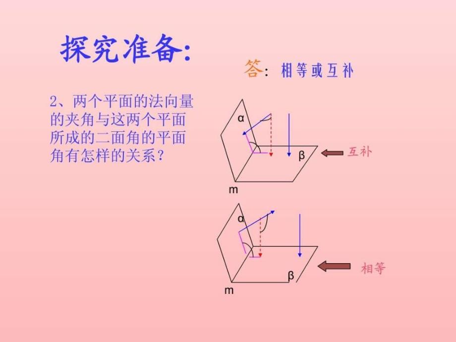 二面角的求法（总结）ppt培训课件_第4页