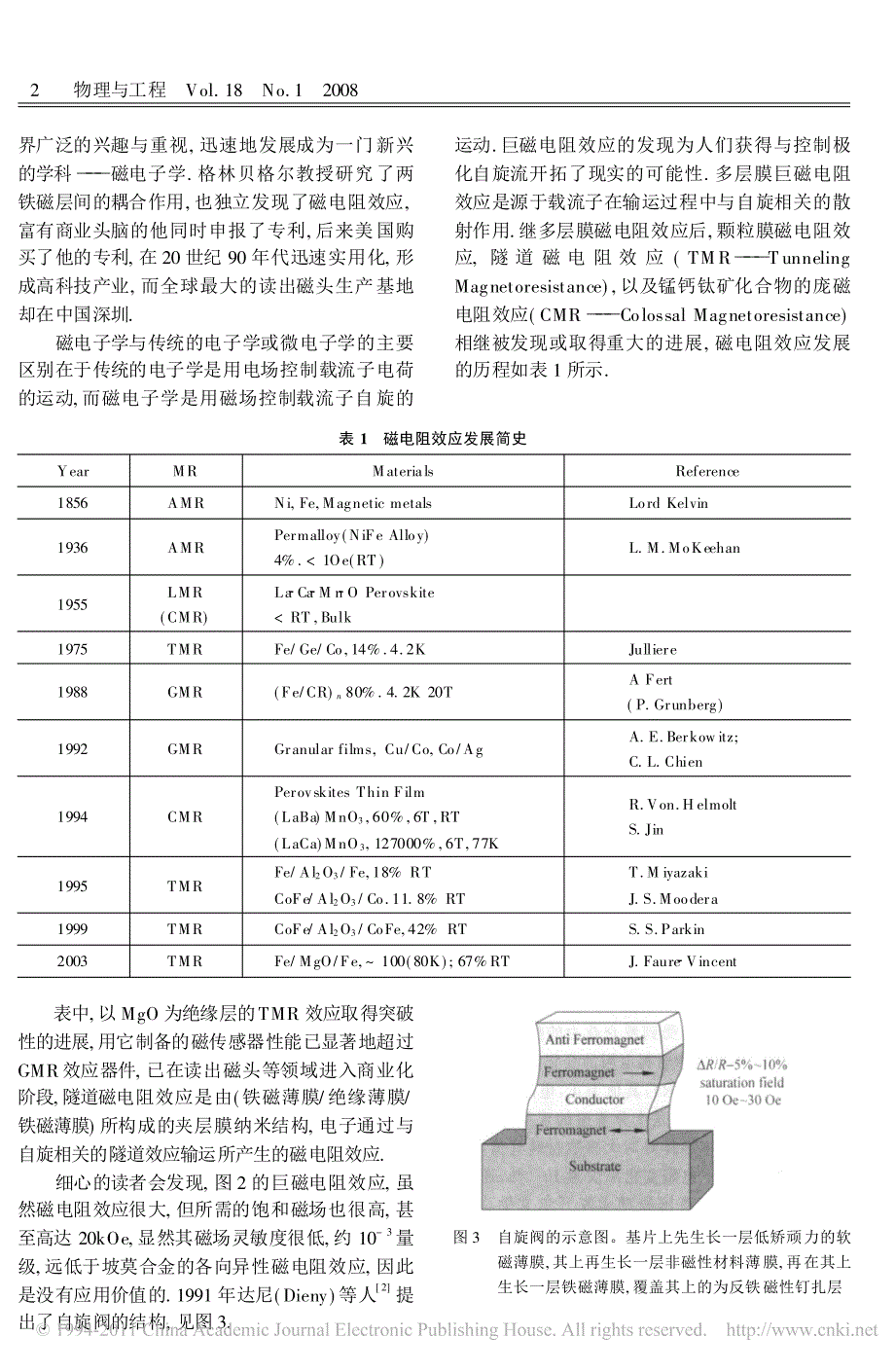 2007年度诺贝尔物理奖简介_第2页