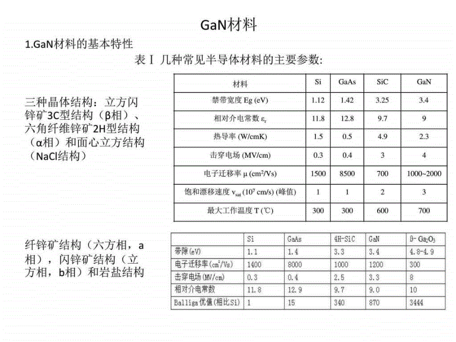 刘艳的ganmosfet器件研究ppt培训课件_第3页