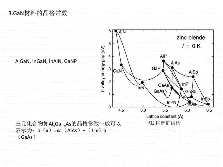 刘艳的ganmosfet器件研究ppt培训课件_第5页