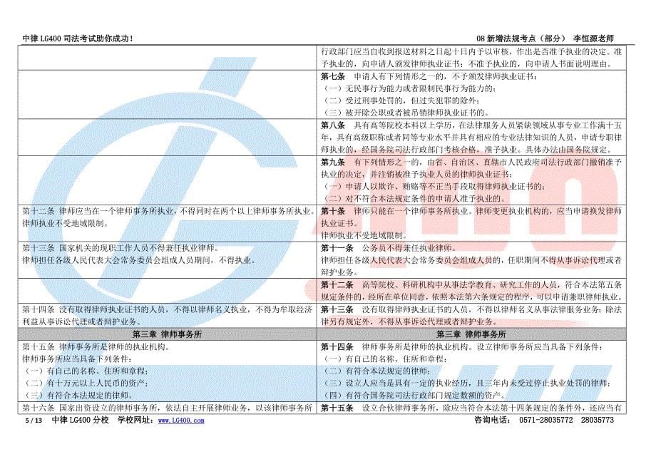 2008年新增法规_第5页