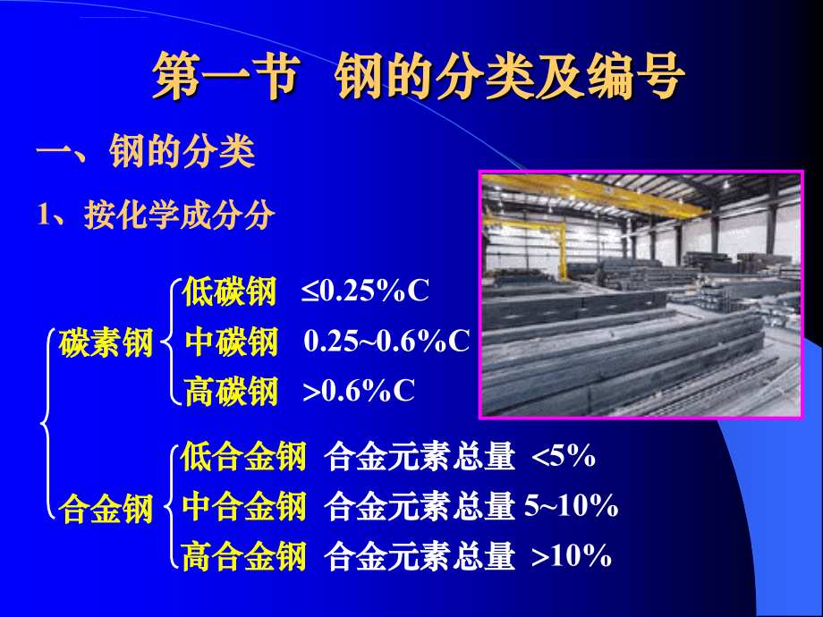 工业用钢讲义_第3页