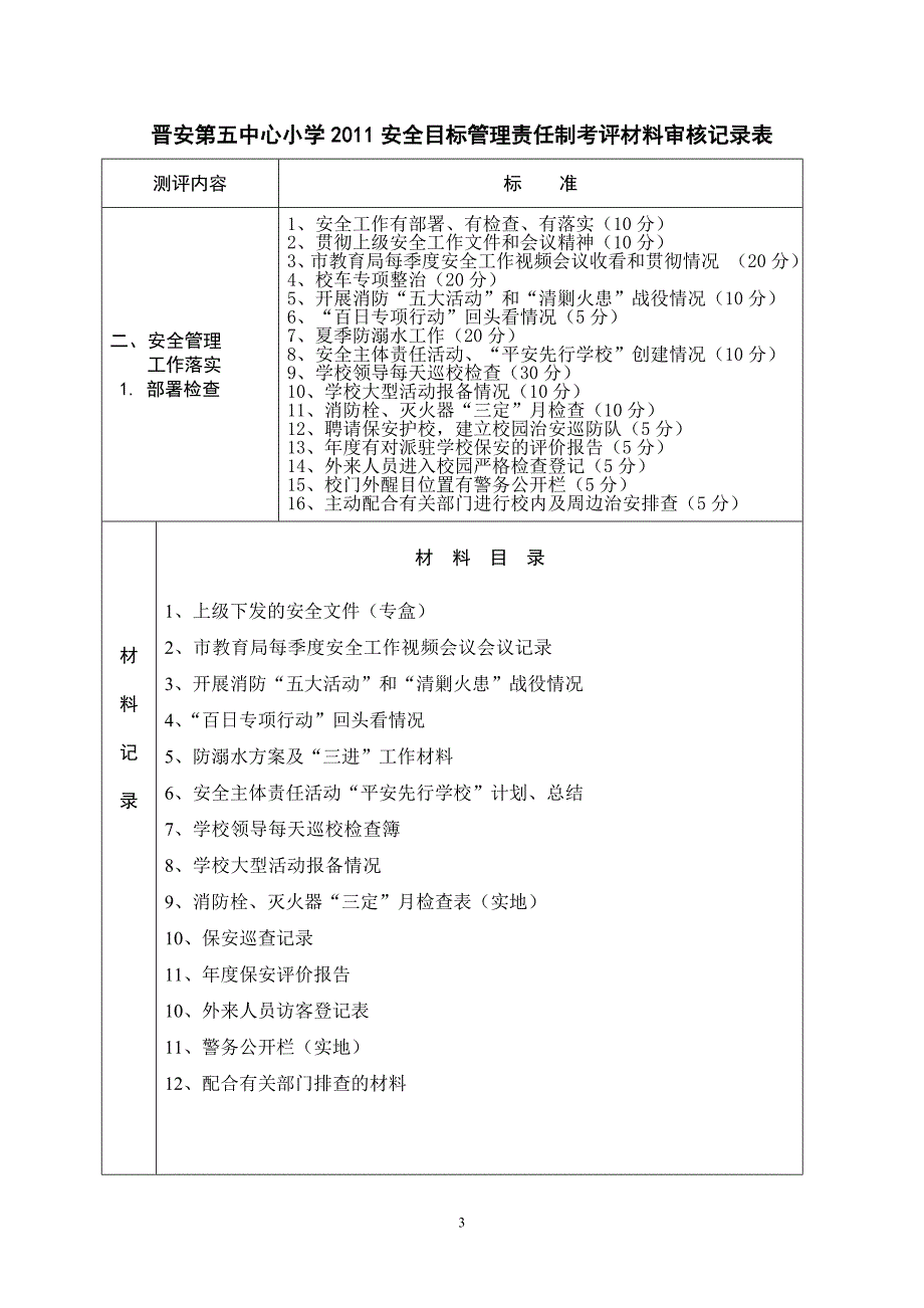 2011安全目标管理责任制考评目录_第3页