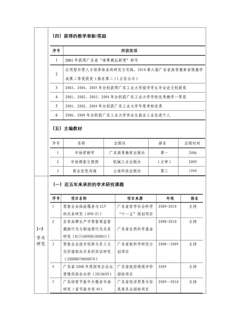 2010年度广东省高校精品课程申报表(1)_第5页