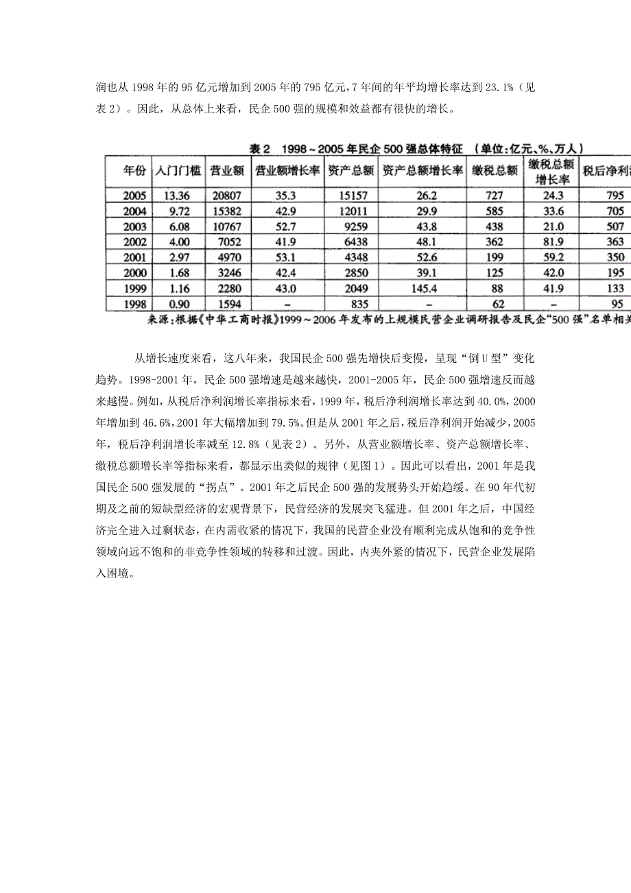 1998-2005我国民企500强的动态发展分析_第2页