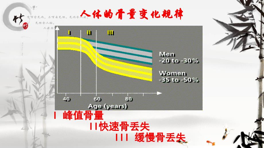 骨质疏松ppt课件_第4页