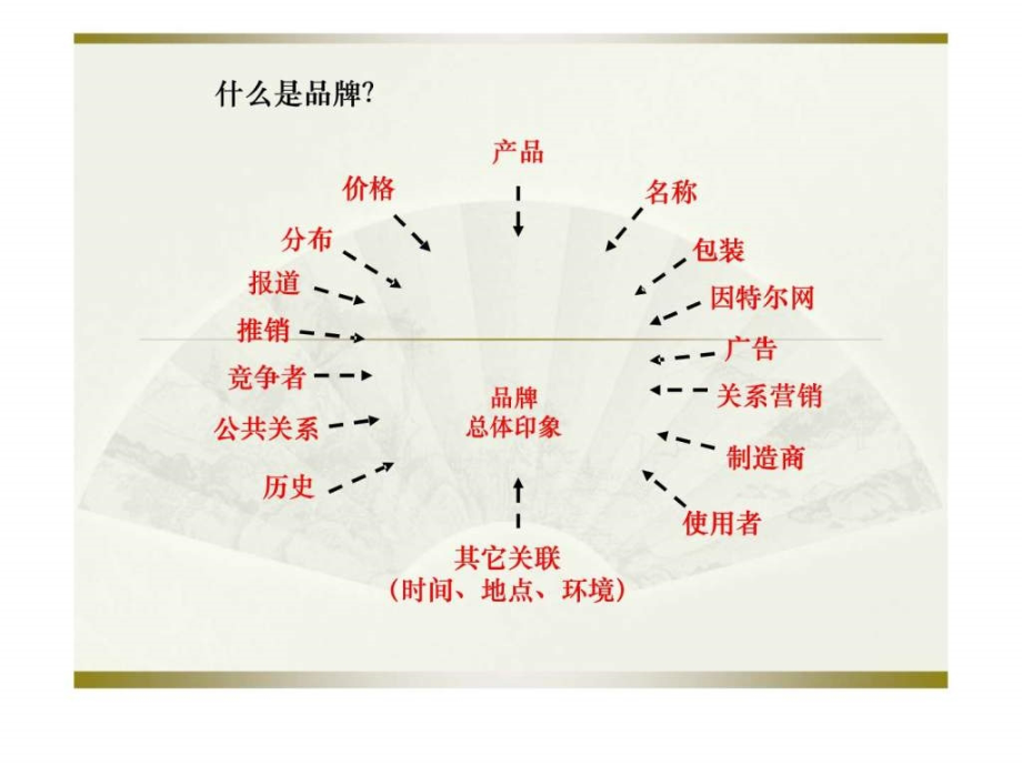 品牌战略规划（经典）ppt培训课件_第2页