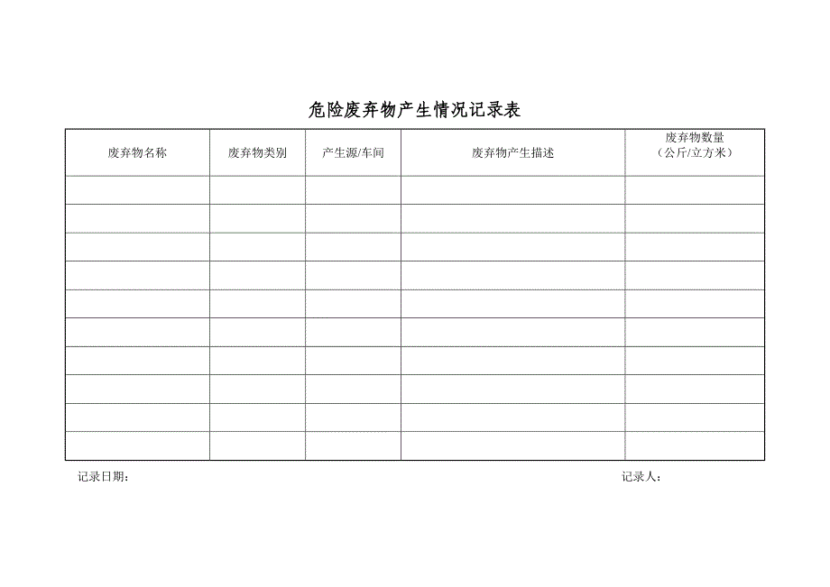 危险废弃物管理台账111_第1页