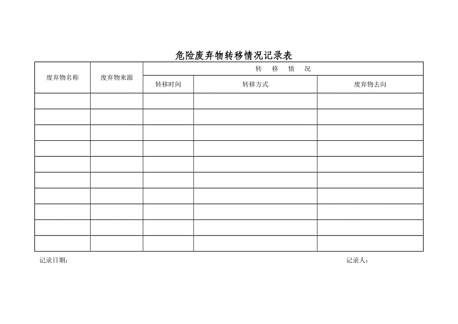 危险废弃物管理台账111_第2页