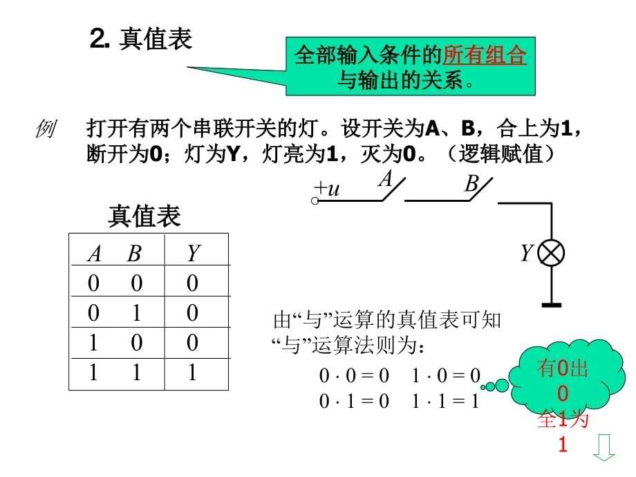 逻辑代数基础(2)_第5页