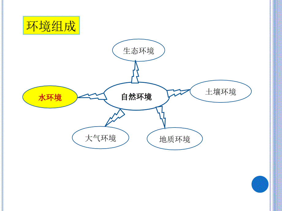 4.水环境保护_第2页