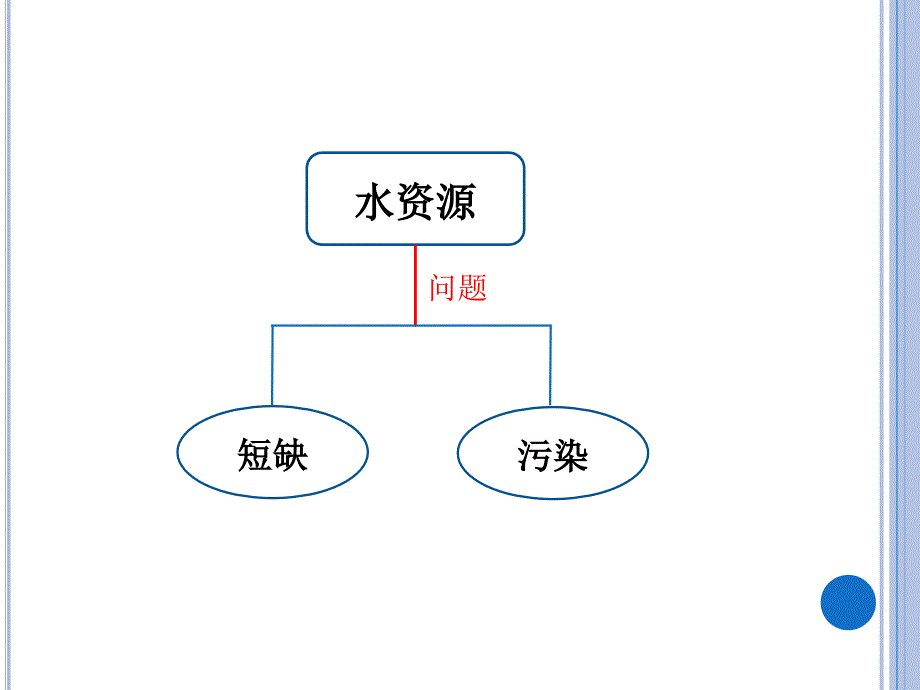 4.水环境保护_第4页