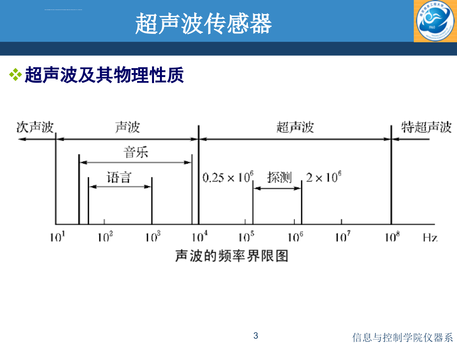 [工学]传感器技术超声波传感器_第3页