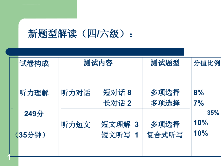 大学英语六级听力_第1页