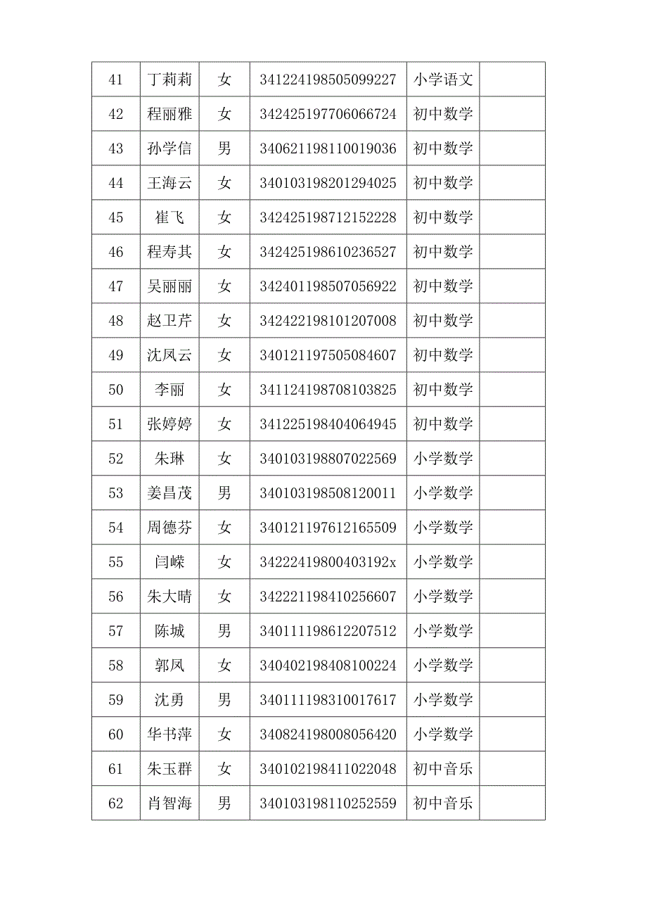 2009年教师资格认定_第4页