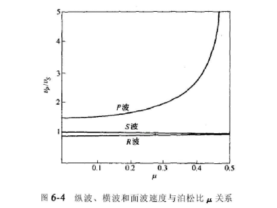 瑞利面波法_第5页