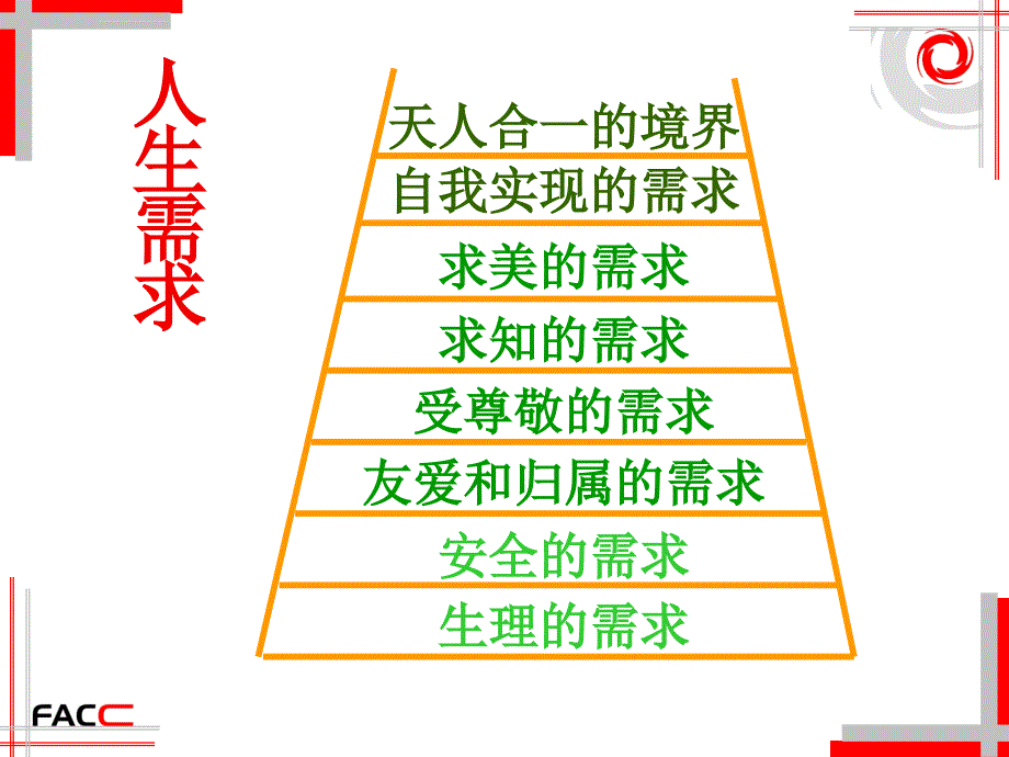 人生的职业生涯规划_第3页