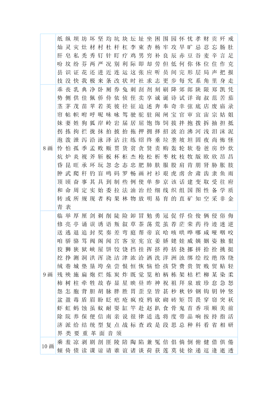 常用字、成语_第2页