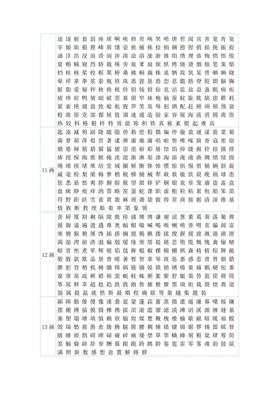 常用字、成语_第3页