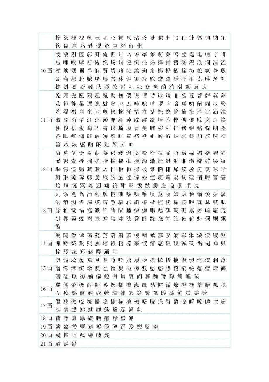 常用字、成语_第5页