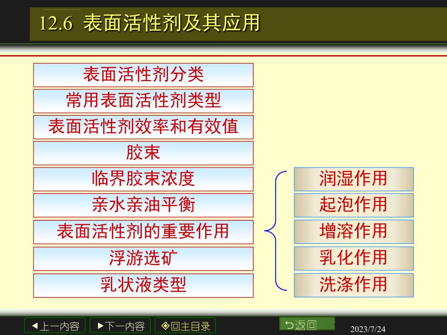 表面活性剂及其应用讲义_第1页