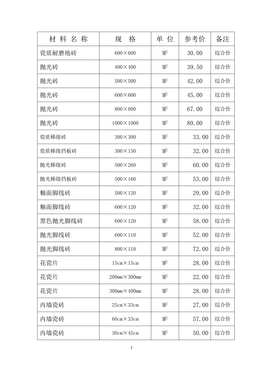 2013年下半年材料价格_第3页